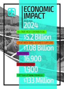 Sandia National Laboratories made its biggest financial impact ever in 2024. (Graphic by Lloyd Wilson) Click on the thumbnail for a high-resolution image.